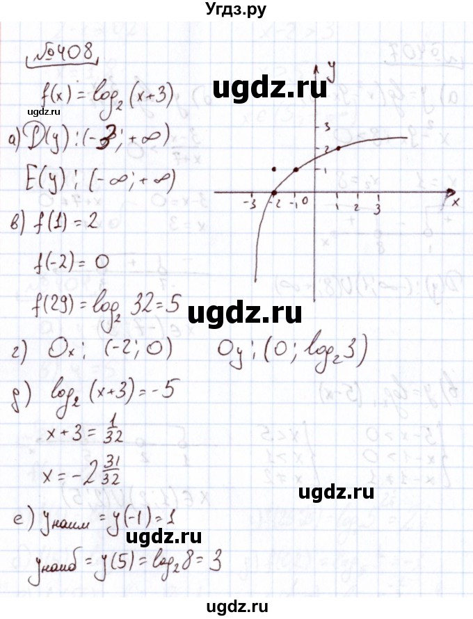 ГДЗ (Решебник) по алгебре 11 класс Арефьева И.Г. / итоговое повторение / 408