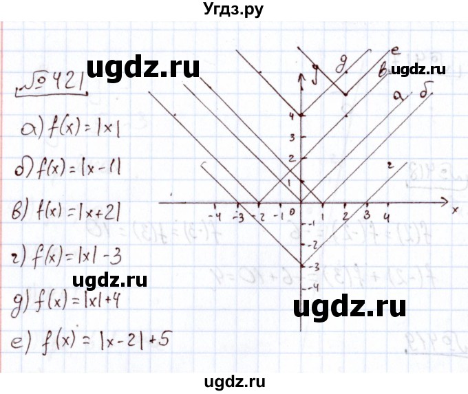 ГДЗ (Решебник) по алгебре 11 класс Арефьева И.Г. / итоговое повторение / 421