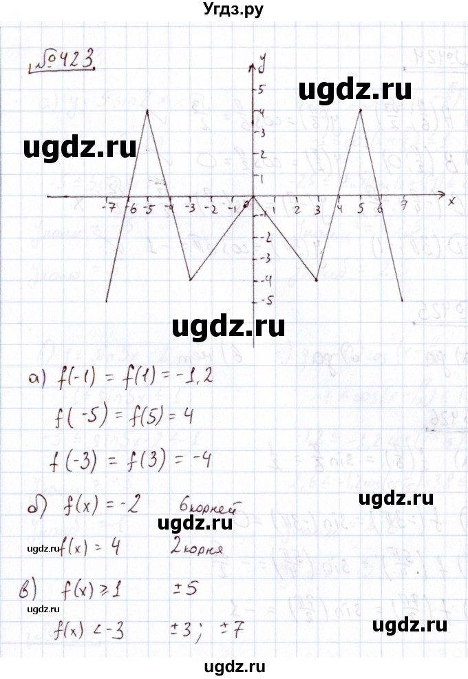 ГДЗ (Решебник) по алгебре 11 класс Арефьева И.Г. / итоговое повторение / 423