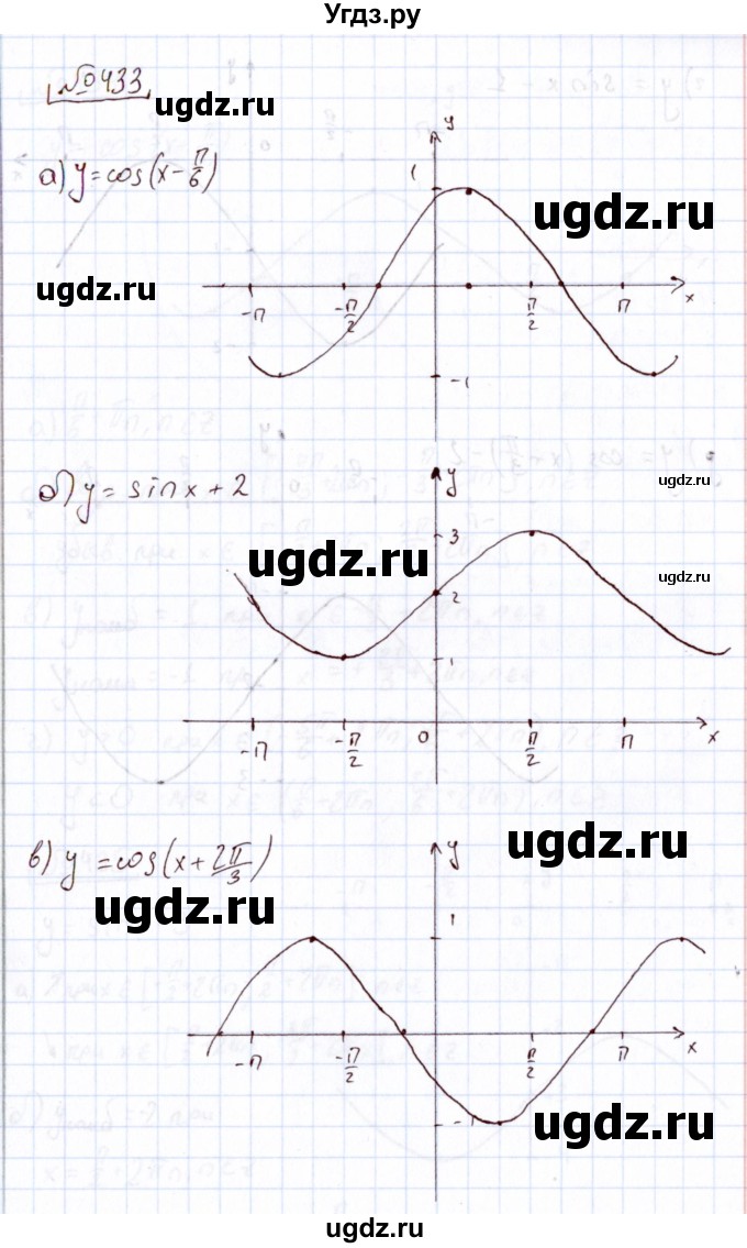 ГДЗ (Решебник) по алгебре 11 класс Арефьева И.Г. / итоговое повторение / 433