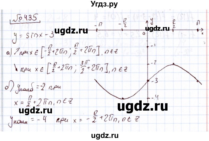 ГДЗ (Решебник) по алгебре 11 класс Арефьева И.Г. / итоговое повторение / 435