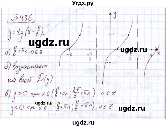 ГДЗ (Решебник) по алгебре 11 класс Арефьева И.Г. / итоговое повторение / 436