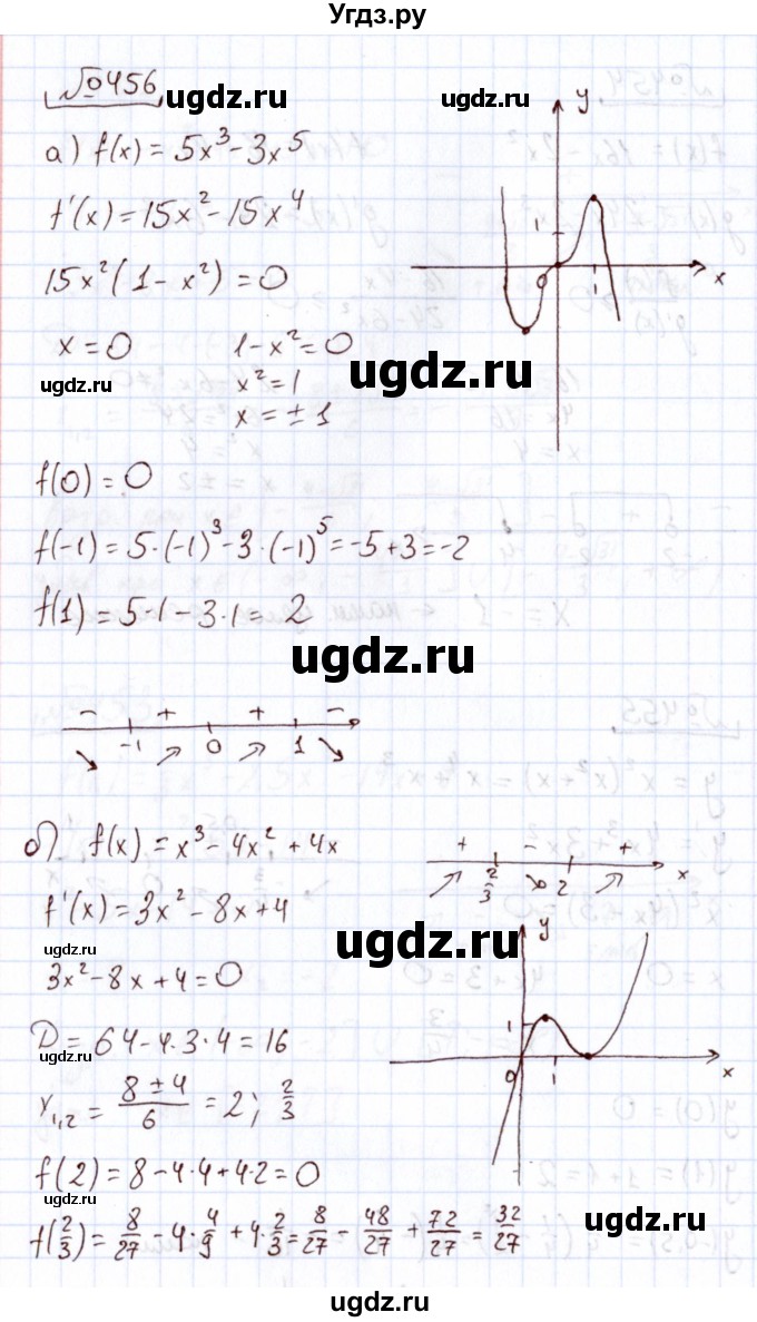 ГДЗ (Решебник) по алгебре 11 класс Арефьева И.Г. / итоговое повторение / 456