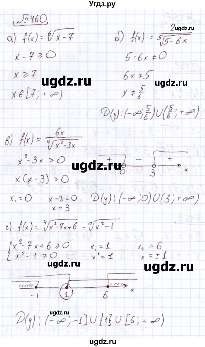 ГДЗ (Решебник) по алгебре 11 класс Арефьева И.Г. / итоговое повторение / 460