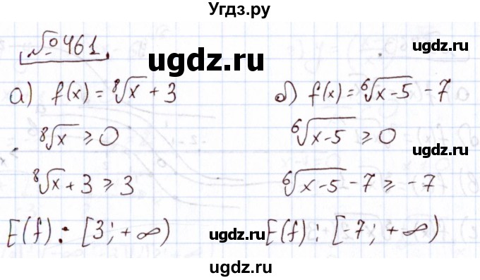ГДЗ (Решебник) по алгебре 11 класс Арефьева И.Г. / итоговое повторение / 461