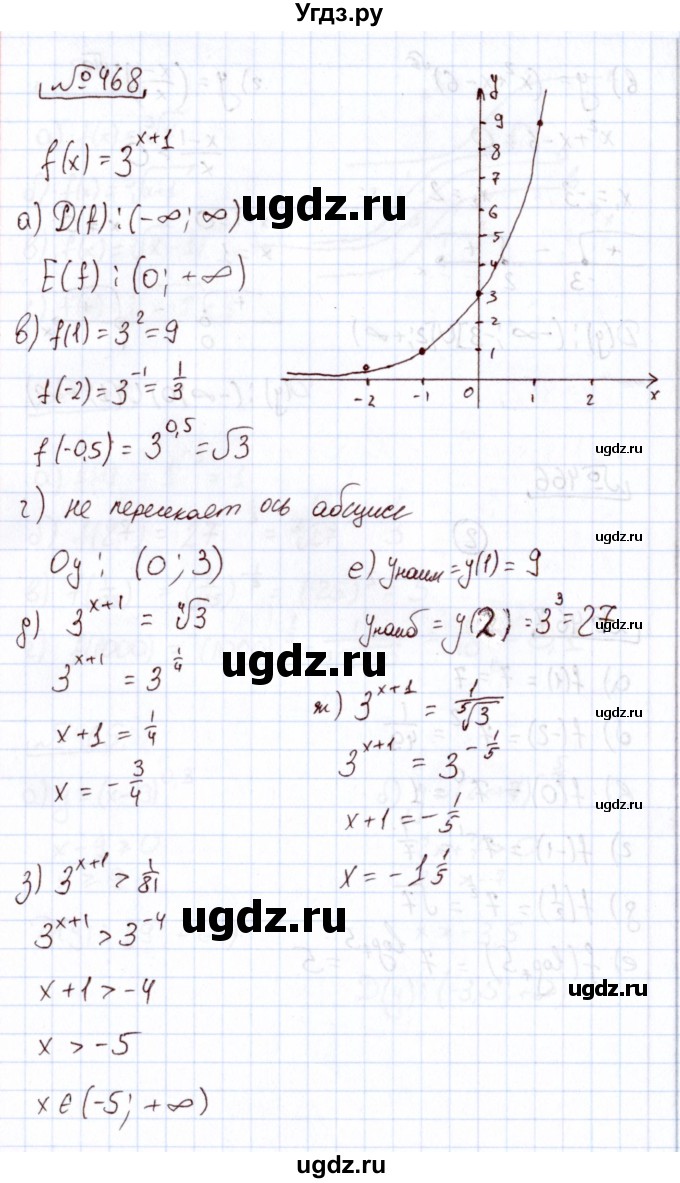 ГДЗ (Решебник) по алгебре 11 класс Арефьева И.Г. / итоговое повторение / 468