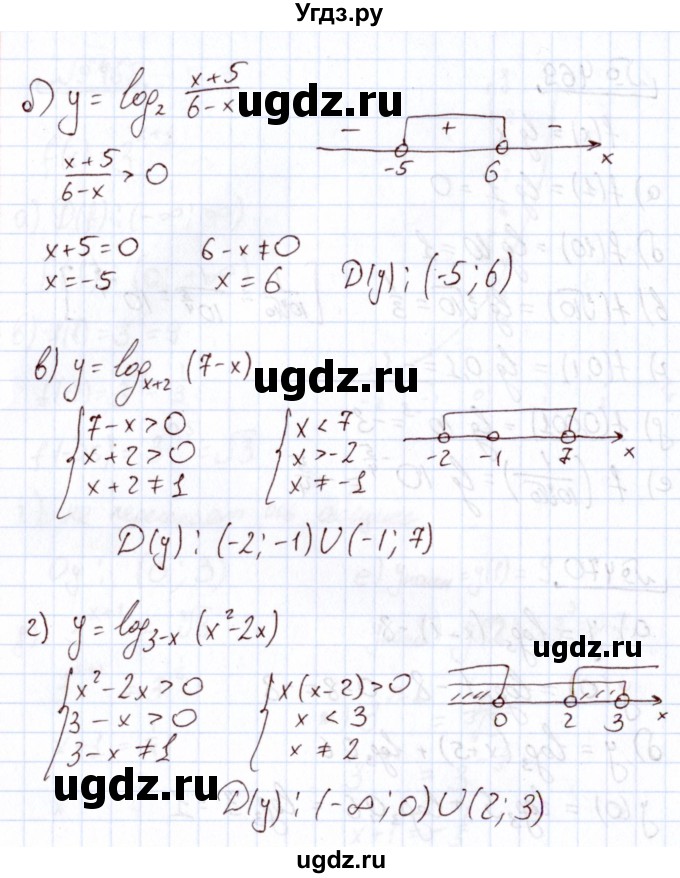 ГДЗ (Решебник) по алгебре 11 класс Арефьева И.Г. / итоговое повторение / 471(продолжение 2)