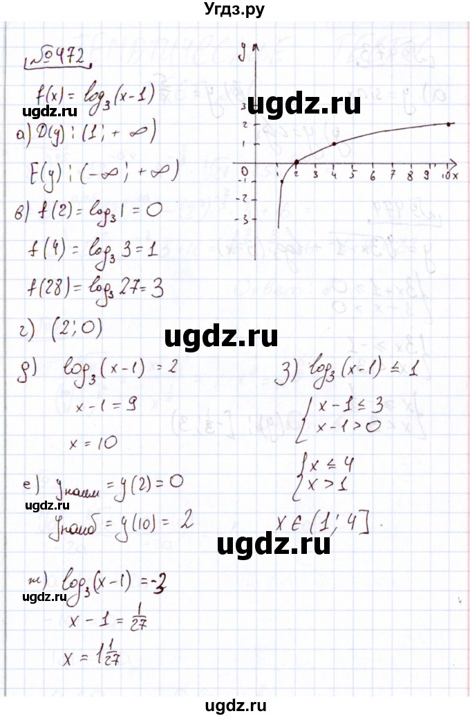 ГДЗ (Решебник) по алгебре 11 класс Арефьева И.Г. / итоговое повторение / 472