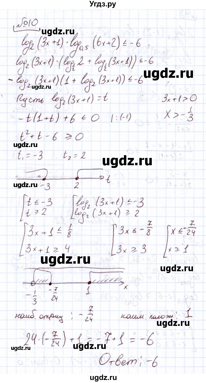 ГДЗ (Решебник) по алгебре 11 класс Арефьева И.Г. / тематические тесты / тест №11 / 10
