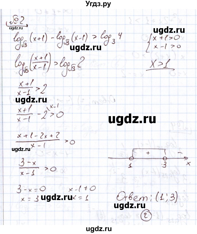 ГДЗ (Решебник) по алгебре 11 класс Арефьева И.Г. / тематические тесты / тест №11 / 2