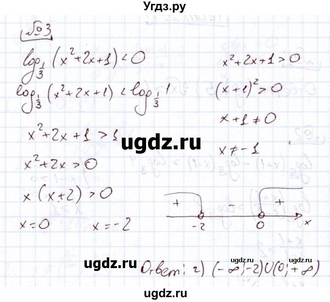 ГДЗ (Решебник) по алгебре 11 класс Арефьева И.Г. / тематические тесты / тест №11 / 3