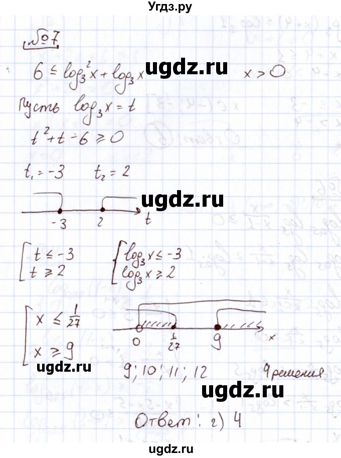 ГДЗ (Решебник) по алгебре 11 класс Арефьева И.Г. / тематические тесты / тест №11 / 7