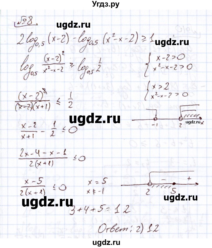ГДЗ (Решебник) по алгебре 11 класс Арефьева И.Г. / тематические тесты / тест №11 / 8