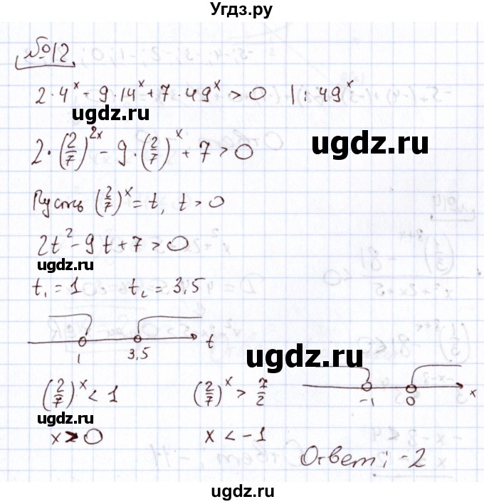 ГДЗ (Решебник) по алгебре 11 класс Арефьева И.Г. / тематические тесты / тест №8 / 12