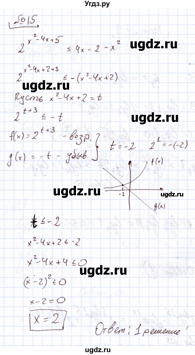 ГДЗ (Решебник) по алгебре 11 класс Арефьева И.Г. / тематические тесты / тест №8 / 15