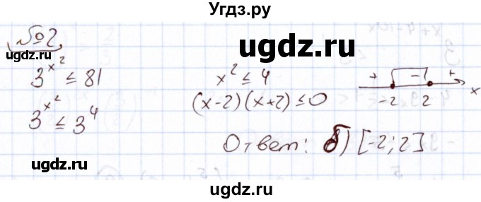 ГДЗ (Решебник) по алгебре 11 класс Арефьева И.Г. / тематические тесты / тест №8 / 2