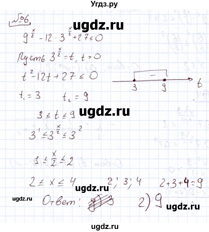 ГДЗ (Решебник) по алгебре 11 класс Арефьева И.Г. / тематические тесты / тест №8 / 6