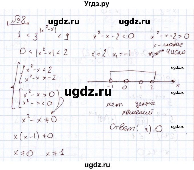 ГДЗ (Решебник) по алгебре 11 класс Арефьева И.Г. / тематические тесты / тест №8 / 8