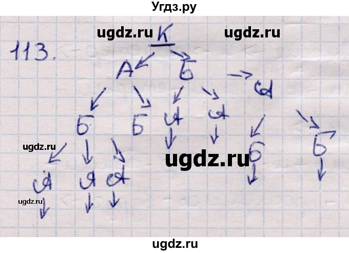 ГДЗ (Решебник) по информатике 5 класс Семенов А.Л. / задание / 113