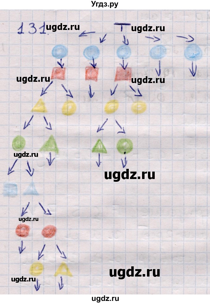 ГДЗ (Решебник) по информатике 5 класс Семенов А.Л. / задание / 131