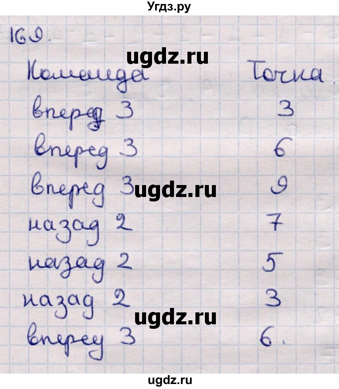 ГДЗ (Решебник) по информатике 5 класс Семенов А.Л. / задание / 169