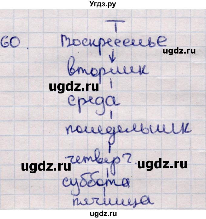 ГДЗ (Решебник) по информатике 5 класс Семенов А.Л. / задание / 60