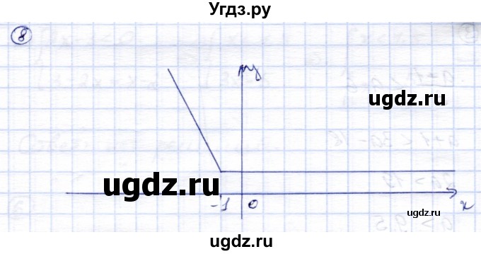 ГДЗ (Решебник) по алгебре 8 класс (дидактические материалы) Зив Б.Г. / контрольные работы / КР-1 / Вариант 2(продолжение 4)