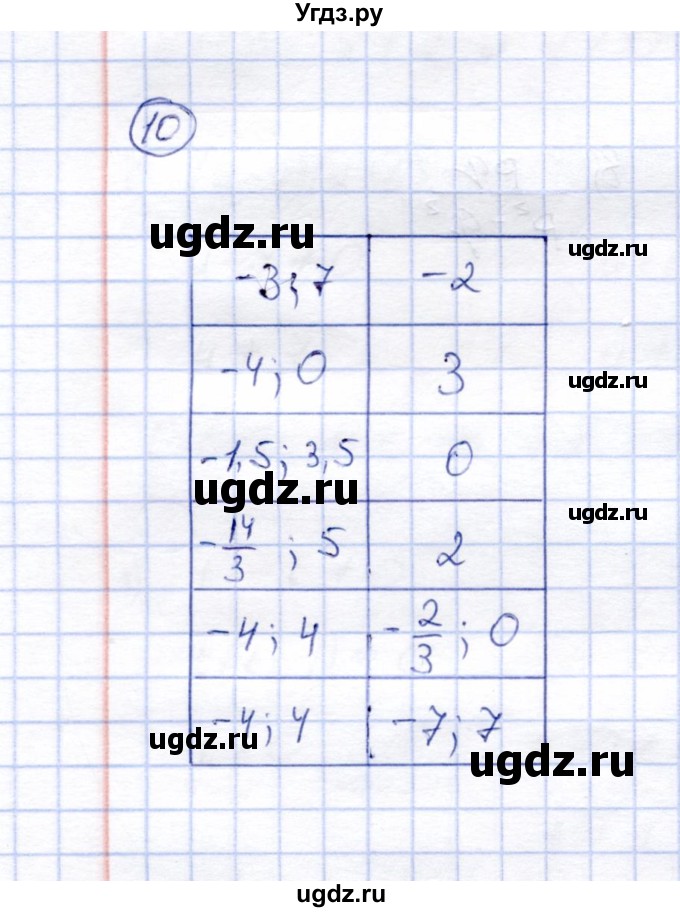 ГДЗ (Решебник) по алгебре 8 класс (рабочая тетрадь) Ключникова Е.М. / §1 / 10