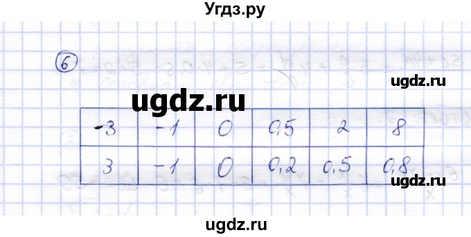 ГДЗ (Решебник) по алгебре 8 класс (рабочая тетрадь) Ключникова Е.М. / §1 / 6