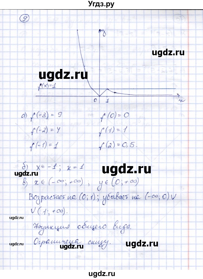 ГДЗ (Решебник) по алгебре 8 класс (рабочая тетрадь) Ключникова Е.М. / §16 / 9