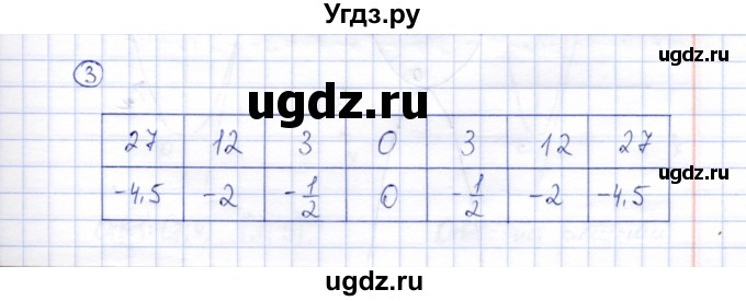 ГДЗ (Решебник) по алгебре 8 класс (рабочая тетрадь) Ключникова Е.М. / §17 / 3