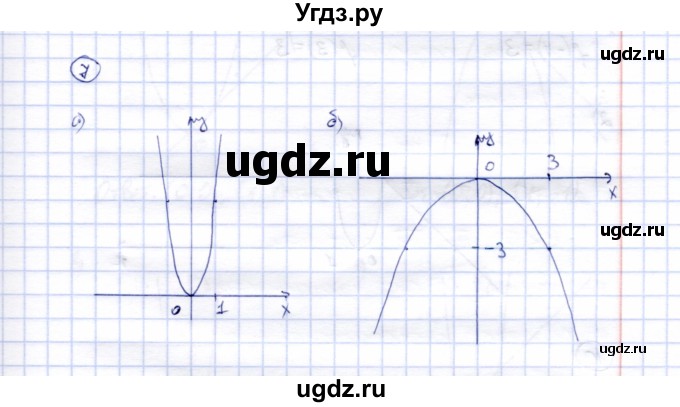 ГДЗ (Решебник) по алгебре 8 класс (рабочая тетрадь) Ключникова Е.М. / §17 / 7