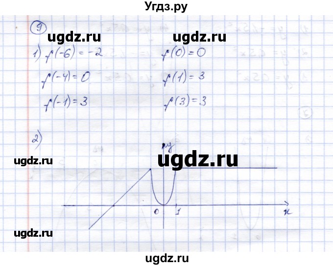 ГДЗ (Решебник) по алгебре 8 класс (рабочая тетрадь) Ключникова Е.М. / §17 / 9