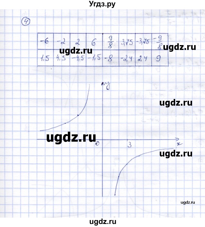 ГДЗ (Решебник) по алгебре 8 класс (рабочая тетрадь) Ключникова Е.М. / §18 / 4