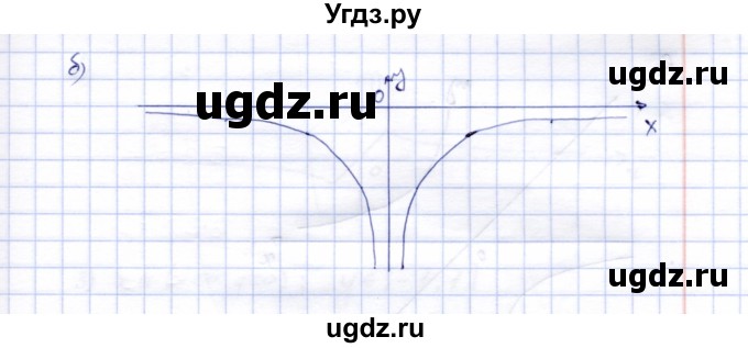 ГДЗ (Решебник) по алгебре 8 класс (рабочая тетрадь) Ключникова Е.М. / §18 / 7(продолжение 2)