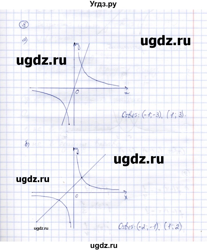 ГДЗ (Решебник) по алгебре 8 класс (рабочая тетрадь) Ключникова Е.М. / §18 / 8