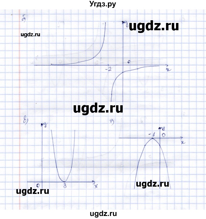 ГДЗ (Решебник) по алгебре 8 класс (рабочая тетрадь) Ключникова Е.М. / §19 / 4(продолжение 2)