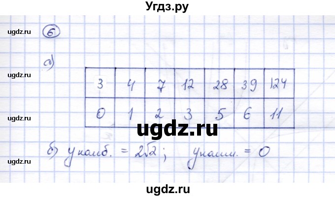 ГДЗ (Решебник) по алгебре 8 класс (рабочая тетрадь) Ключникова Е.М. / §19 / 6