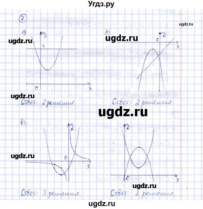 ГДЗ (Решебник) по алгебре 8 класс (рабочая тетрадь) Ключникова Е.М. / §22 / 7