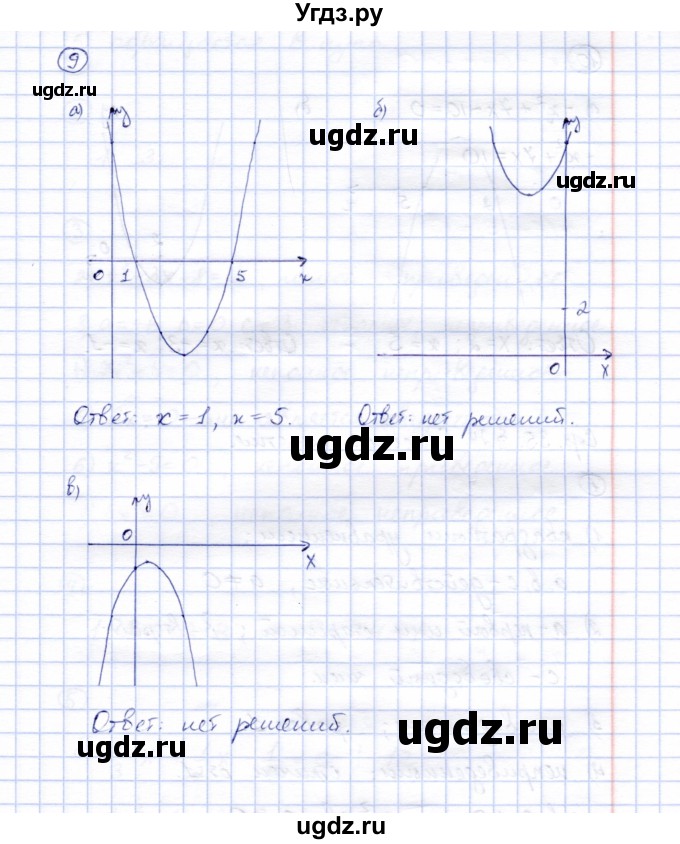 ГДЗ (Решебник) по алгебре 8 класс (рабочая тетрадь) Ключникова Е.М. / §23 / 9