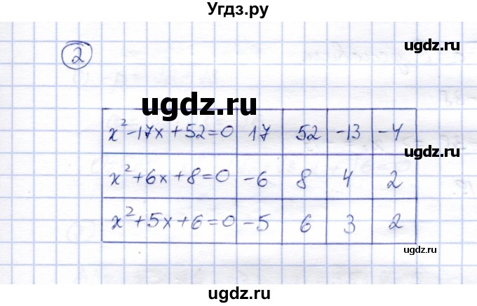 ГДЗ (Решебник) по алгебре 8 класс (рабочая тетрадь) Ключникова Е.М. / §29 / 2