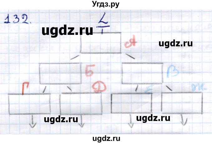 ГДЗ (Решебник) по информатике 6 класс Семёнов А.Л. / задача / 132