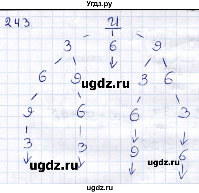 ГДЗ (Решебник) по информатике 6 класс Семёнов А.Л. / задача / 243