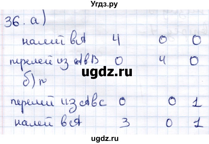 ГДЗ (Решебник) по информатике 6 класс Семёнов А.Л. / задача / 36