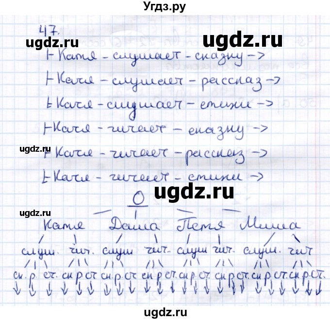 ГДЗ (Решебник) по информатике 6 класс Семёнов А.Л. / задача / 47