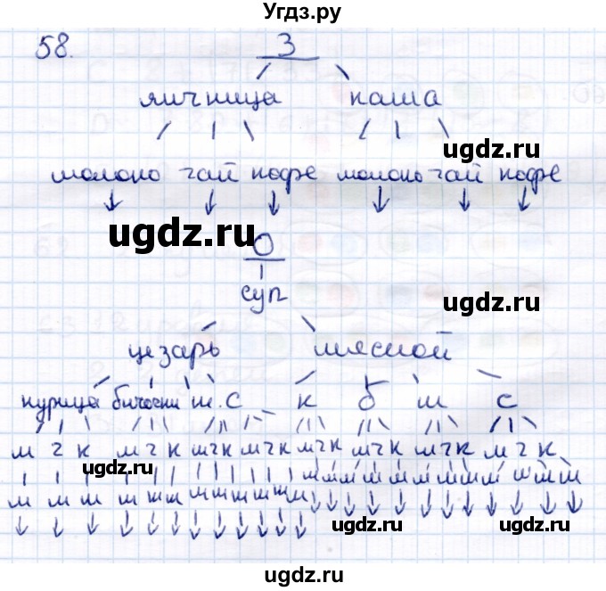 ГДЗ (Решебник) по информатике 6 класс Семёнов А.Л. / задача / 58