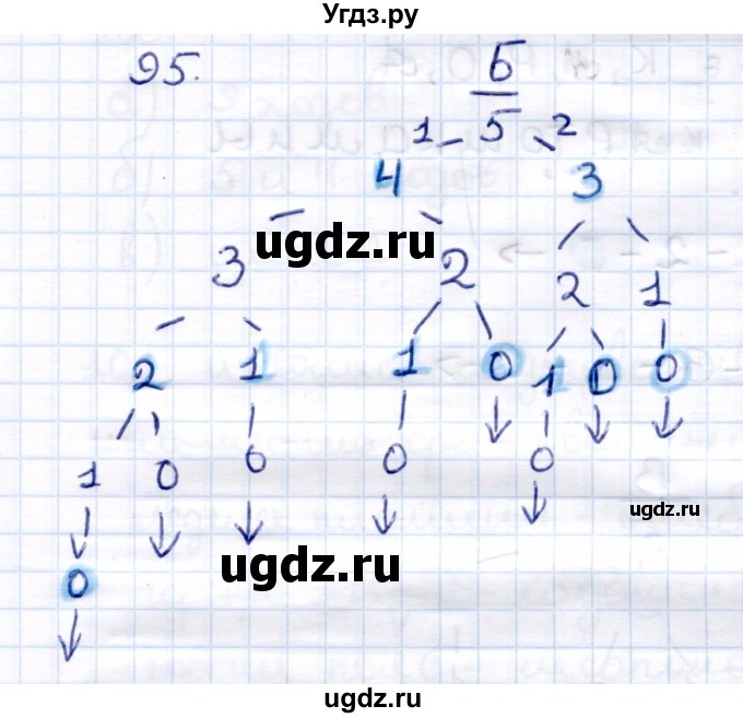 ГДЗ (Решебник) по информатике 6 класс Семёнов А.Л. / задача / 95
