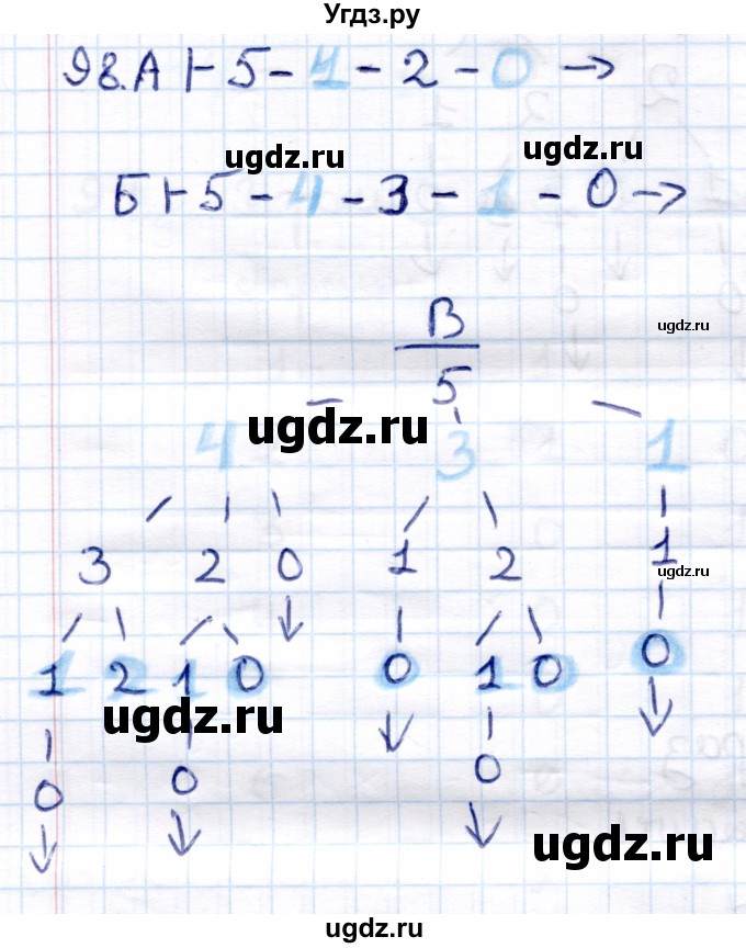 ГДЗ (Решебник) по информатике 6 класс Семёнов А.Л. / задача / 98