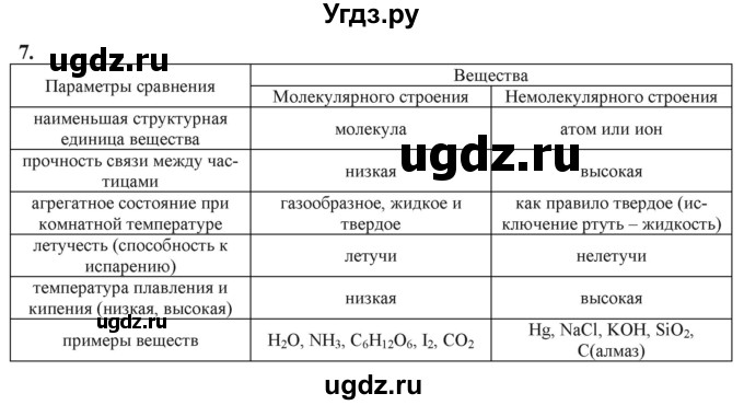 ГДЗ (Решебник) по химии 11 класс Мычко Д.И. / §2 / 7