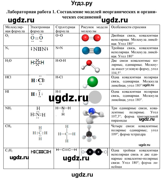 ГДЗ (Решебник) по химии 11 класс Мычко Д.И. / лабораторная работа / 1